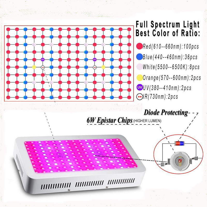 Garden-1500W-LED-Grow-Light-Full-Spectrum-Indoor-Plants-Flower-Vegetable-Growing-Lamp-Growth-Bulbs-1257096-5