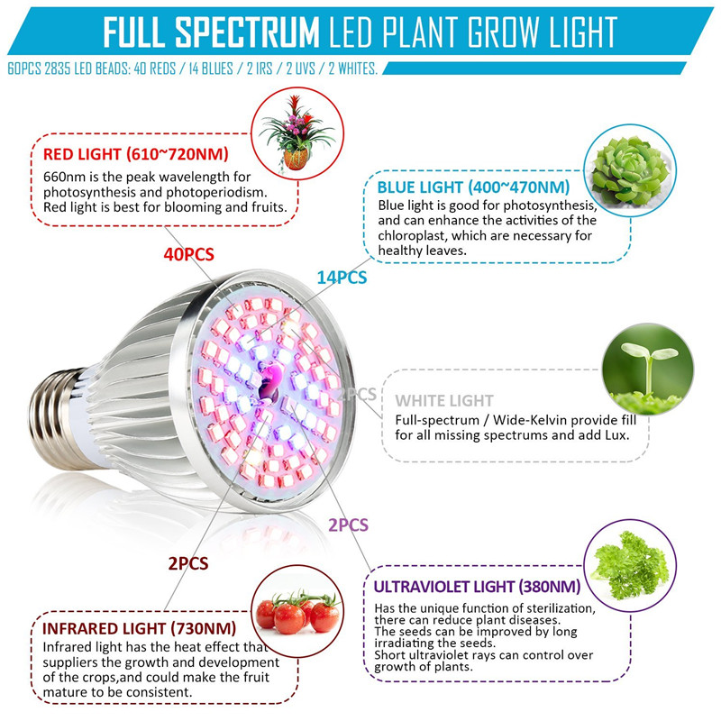LED-Bulb-Grow-Light-E27-2835-SMD-Full-Spectrum-Plant-Hydroponic-Aquarium-AC85-265V-1635476-6