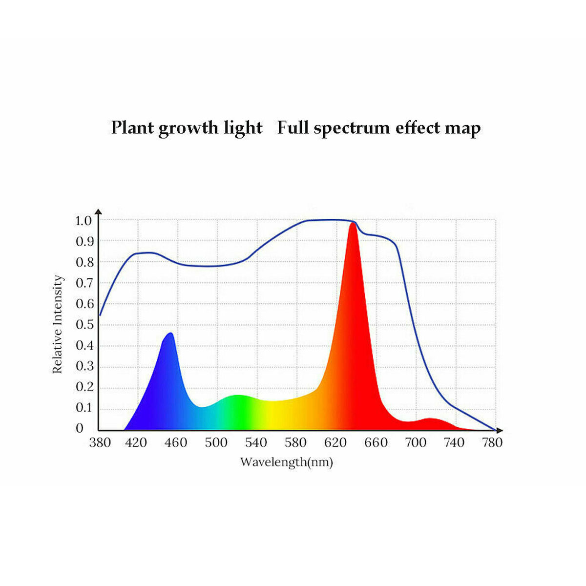 LED-Grow-Light-Hydroponic-Full-Spectrum-Indoor-Plant-Flower-Growing-Bloom-Lamp-85-265V-1677891-7