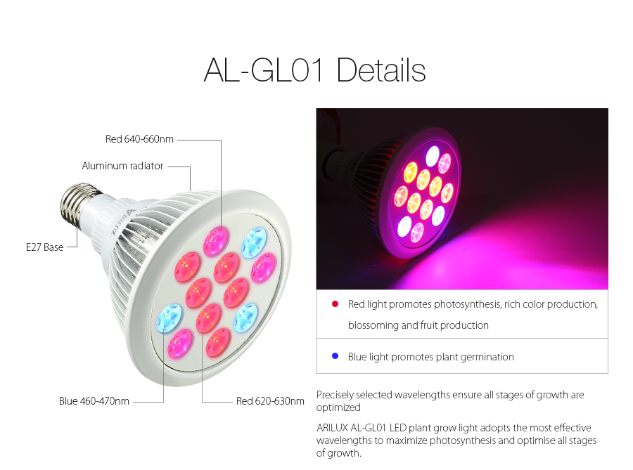 PL-GL-01-E27-12W24W-LED-Plant-Grow-Light-Lamp-Bulb-for-Garden-Hydroponics-Greenhouse-Organic-1052568-3