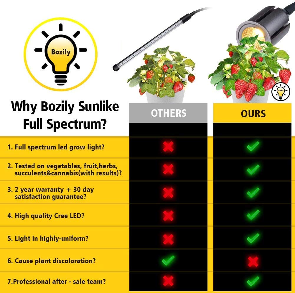 RELASSY-Yellow-Light-Full-Tube-Enough-Double-headed-Three-Speed-Five-speed-Dimming-LED-Plant-Light-1809025-7
