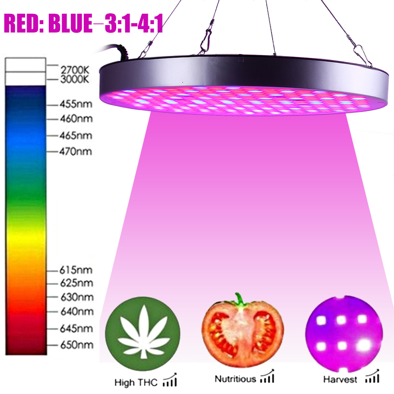 Spectrum-LED-Grow-Light-Indoor-Plant-Growing-Seeding-Bloom-Panel-Lamp-Flowers-1816511-2
