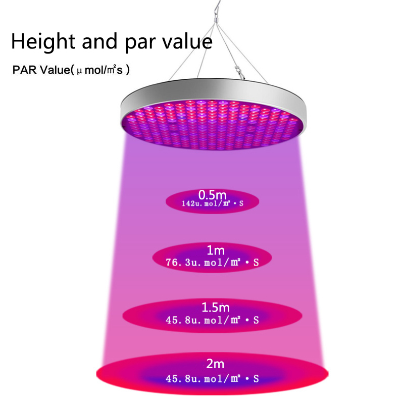 Spectrum-LED-Grow-Light-Indoor-Plant-Growing-Seeding-Bloom-Panel-Lamp-Flowers-1816511-4