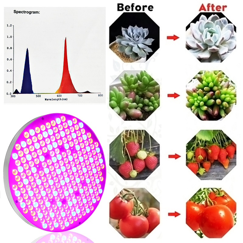 Spectrum-LED-Grow-Light-Indoor-Plant-Growing-Seeding-Bloom-Panel-Lamp-Flowers-1816511-5