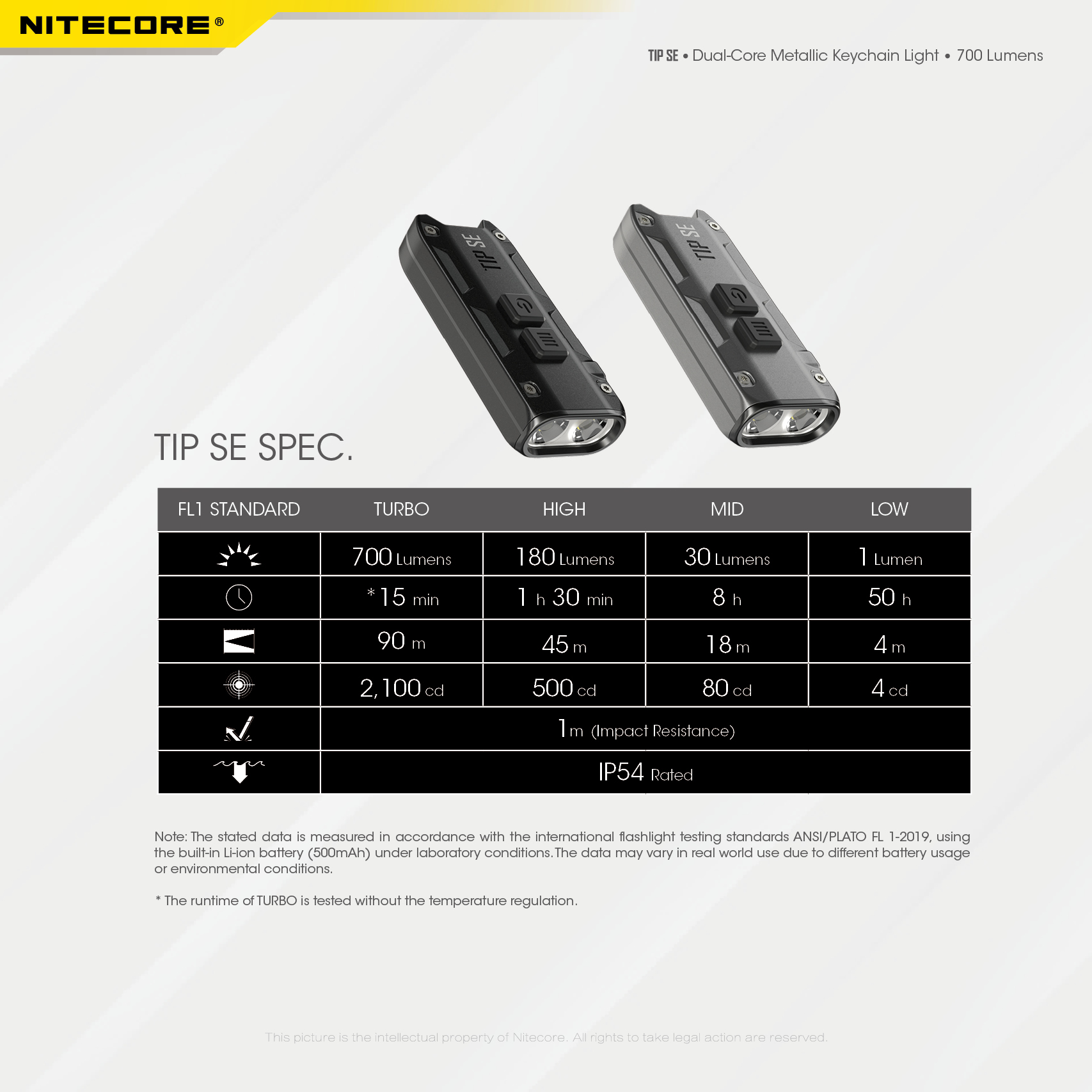NITECORE-TIP-SE-700LM-P8-Dual-Light-LED-Keychain-Flashlight-Type-C-Rechargeable-QC-Every-Day-Carry-M-1976045-20