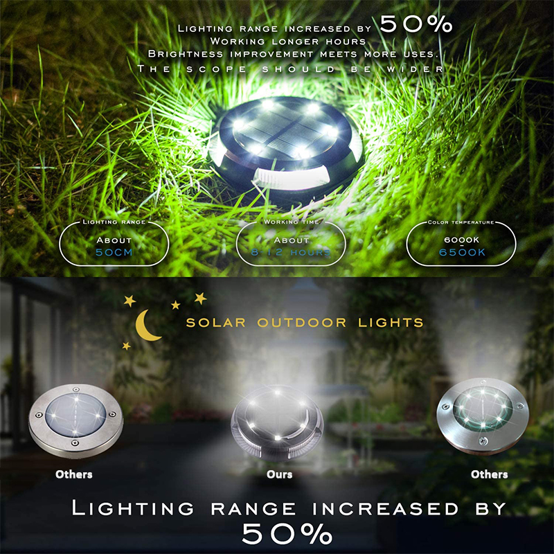 LED-Solar-Disk-Buried-Lawn-Light-Outdoor-Garden-Under-Ground-Waterproof-Patio-Lamp-1705469-3