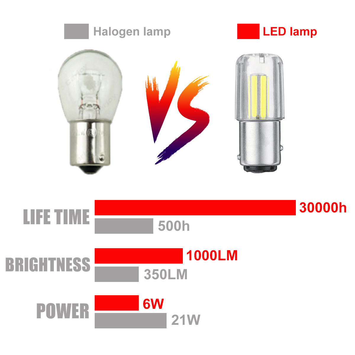 6-COB-Filament-1156-BAU15S-PY21W-Backup-Reverse-Light-Turn-Signal-Brake-DRL-Bulb-1828513-6