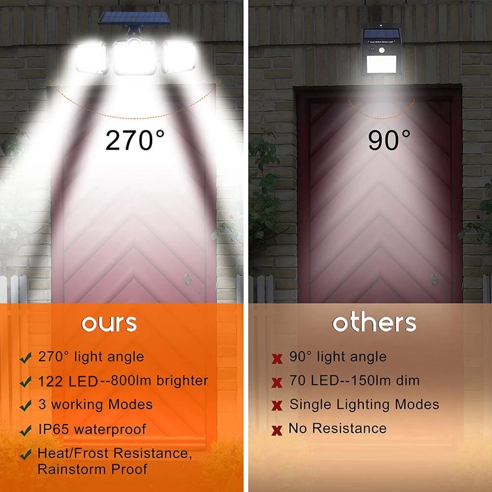 108122138171-LED-Solar-Lights-3-Head-Motion-Sensor-270deg-Wide-Angle-Illumination-Outdoor-Waterproof-1895147-6