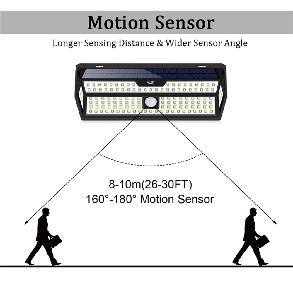 132-LED-Solar-Wall-Light-4-Side-Motion-Sensor-IP65-Outdoor-Yard-Garden-LED-Lamp-1536119-6