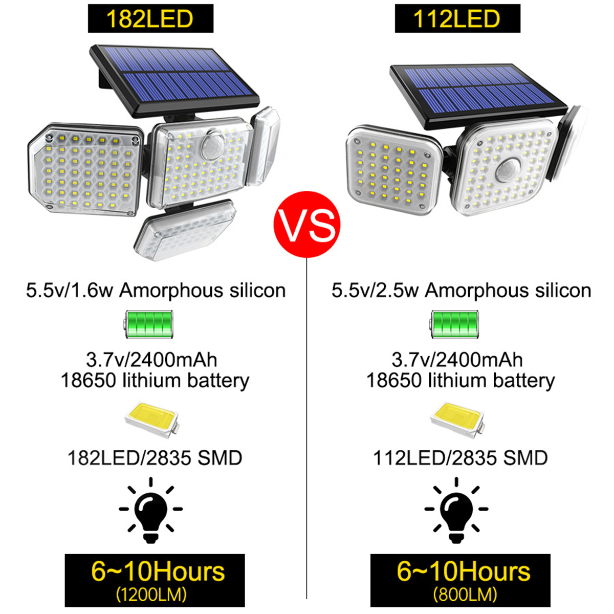 182LED-Solar-Wall-Lamp-Three-head-Induction-Street-Light-Pathway-Lighting-With-Remote-Control-1881796-5