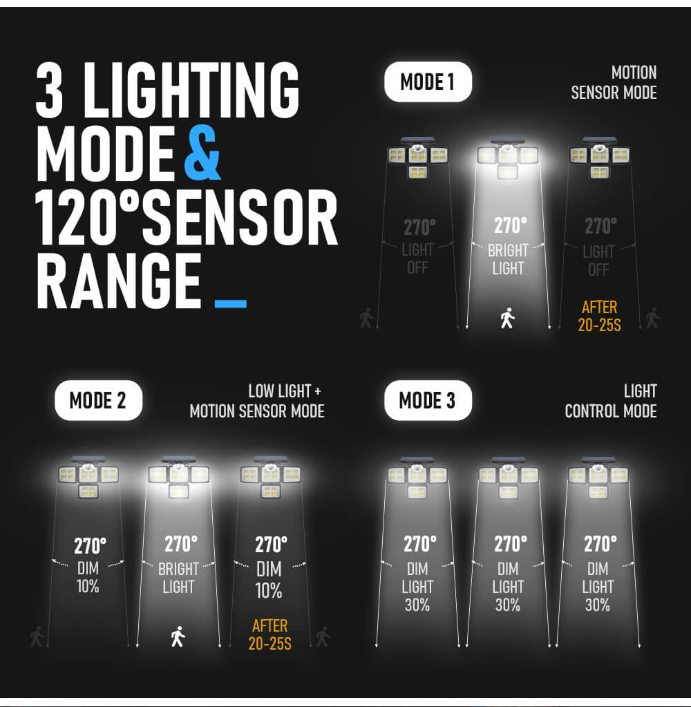 192198-LED-COB-Outdoor-Solar-Lights-4-Head-Motion-Sensor-270-Wide-Angle-Lighting-Waterproof-Remote-C-1924320-5