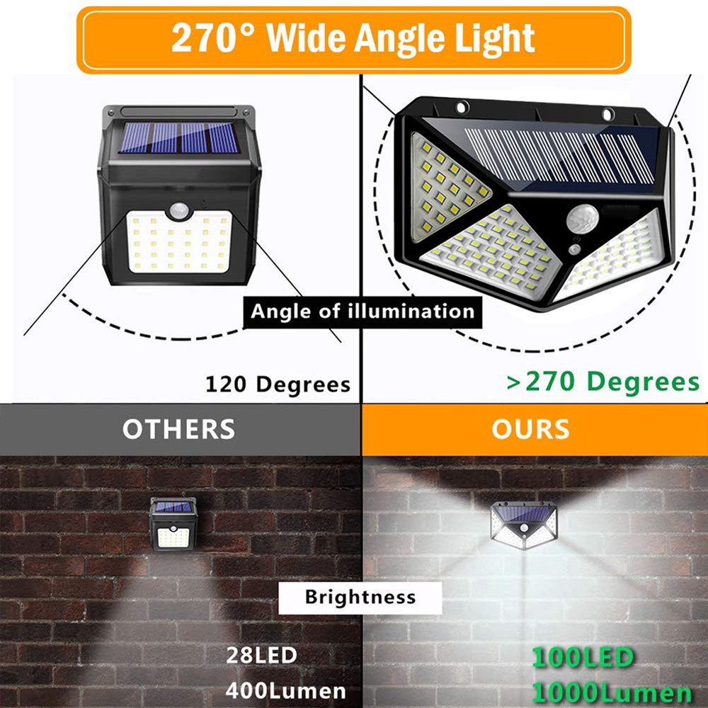 ARILUXreg-100-LED-Solar-Powered-PIR-Motion-Sensor-Wall-Light-Outdoor-Garden-Lamp-3-Modes-1510872-9