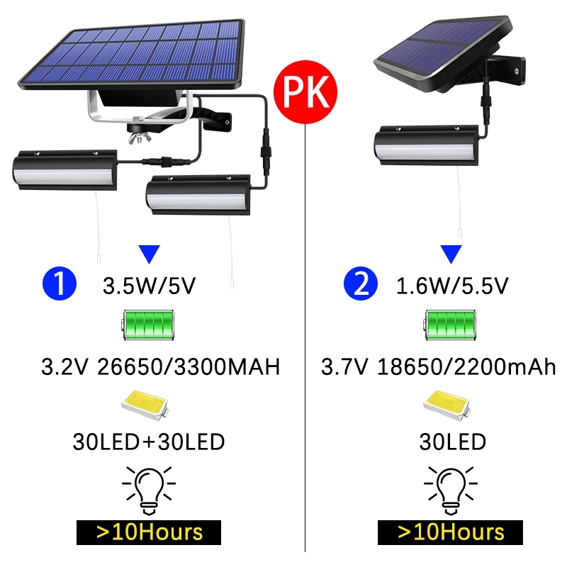 Upgraded-LED-Solar-Pendant-Lights-Outdoor-Indoor-Auto-On-Off-Solar-Lamp-for-Garden-Yard-Home-Kitchen-1906059-5