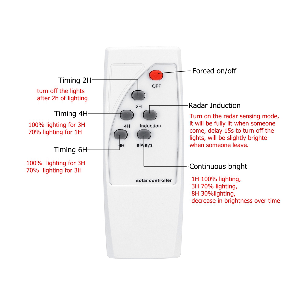 120240360W-LED-Wall-Street-Light-Solar-Power-Motion-Sensing-Lamp-Garden-Remote-1675774-12