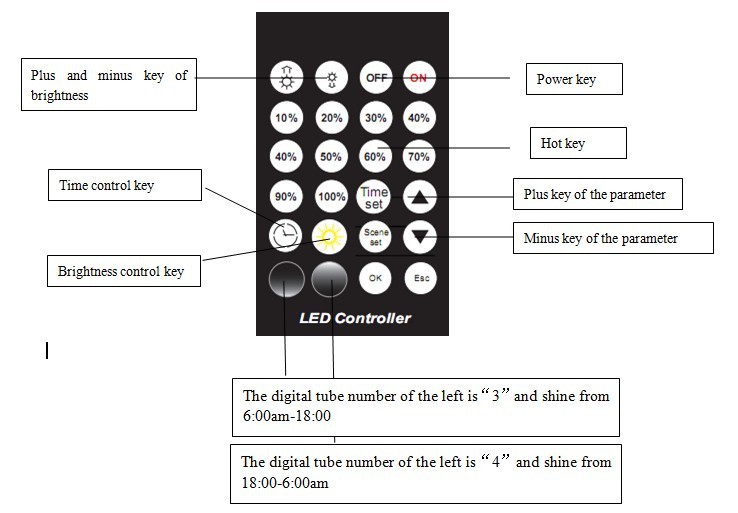 24-Keys-3-Channels-Light-Sensor-Time-Programmable-Controller-for-Single-Color-LED-Strip-DC12-24V-1235131-6