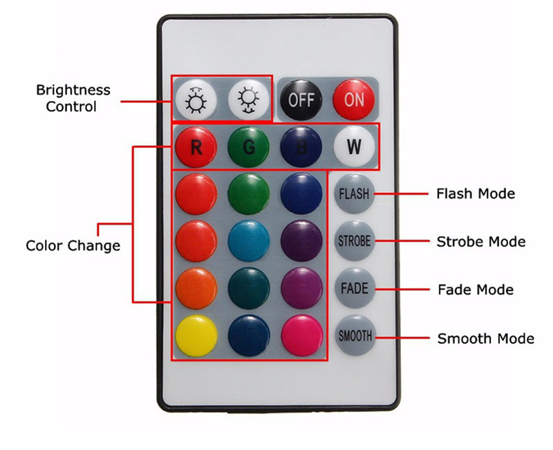 0512345M-SMD5050-RGB-Waterproof-LED-Strip-Light-TV-Backlilghting-Kit--USB-Remote-Control-DC5V-1135231-5