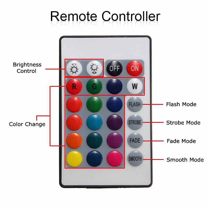 05M1M15M2M3M4M-Music-Sound-Activated-Waterproof-RGB-5050-LED-Strip-Light-Kit-DC5V-1187169-7