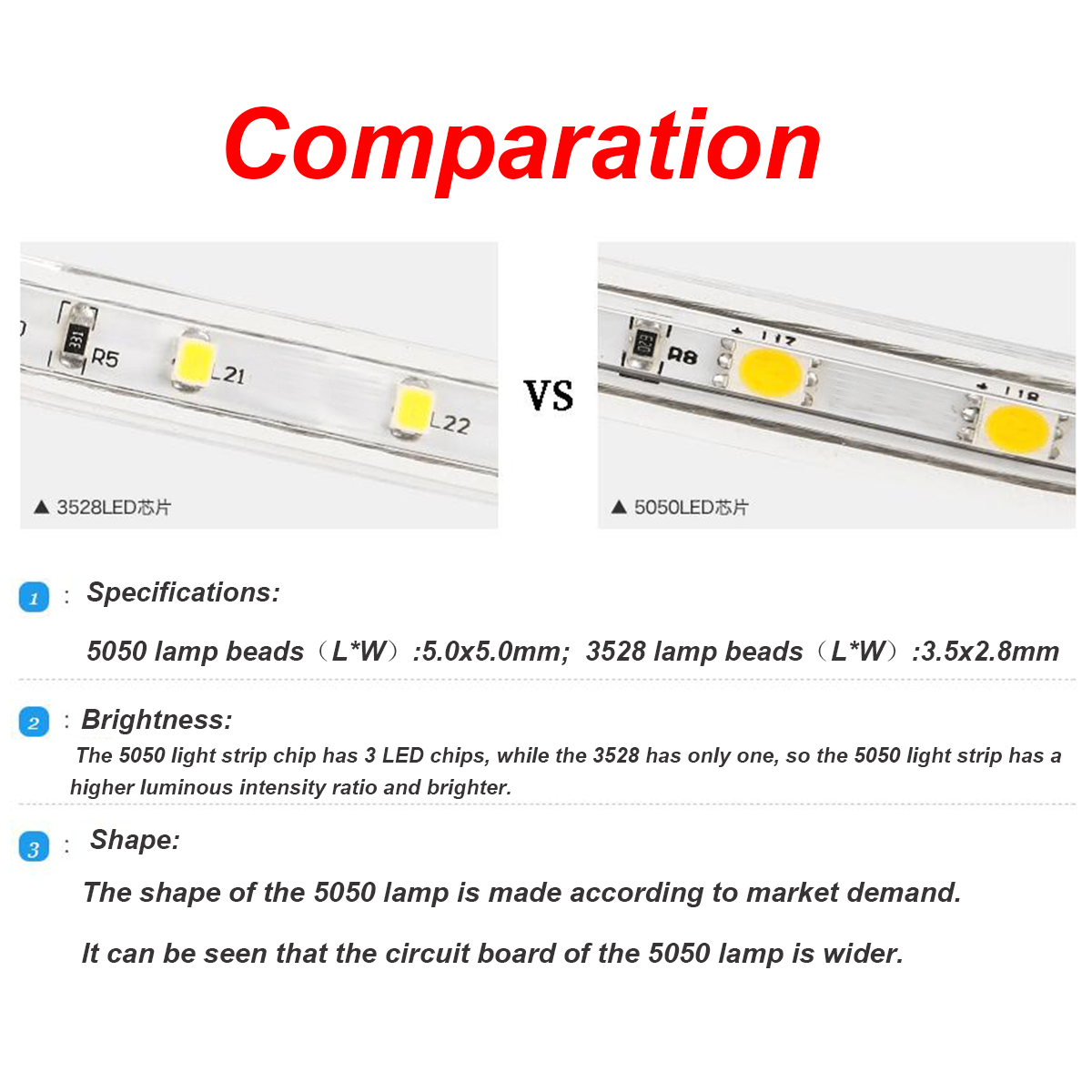 05M1M3M5M-Waterproof-5050-RGB-LED-Strip-Light-Kit-Color-Changing-Tape-Under-Cabinet-Kitchen-Lighting-1697005-7