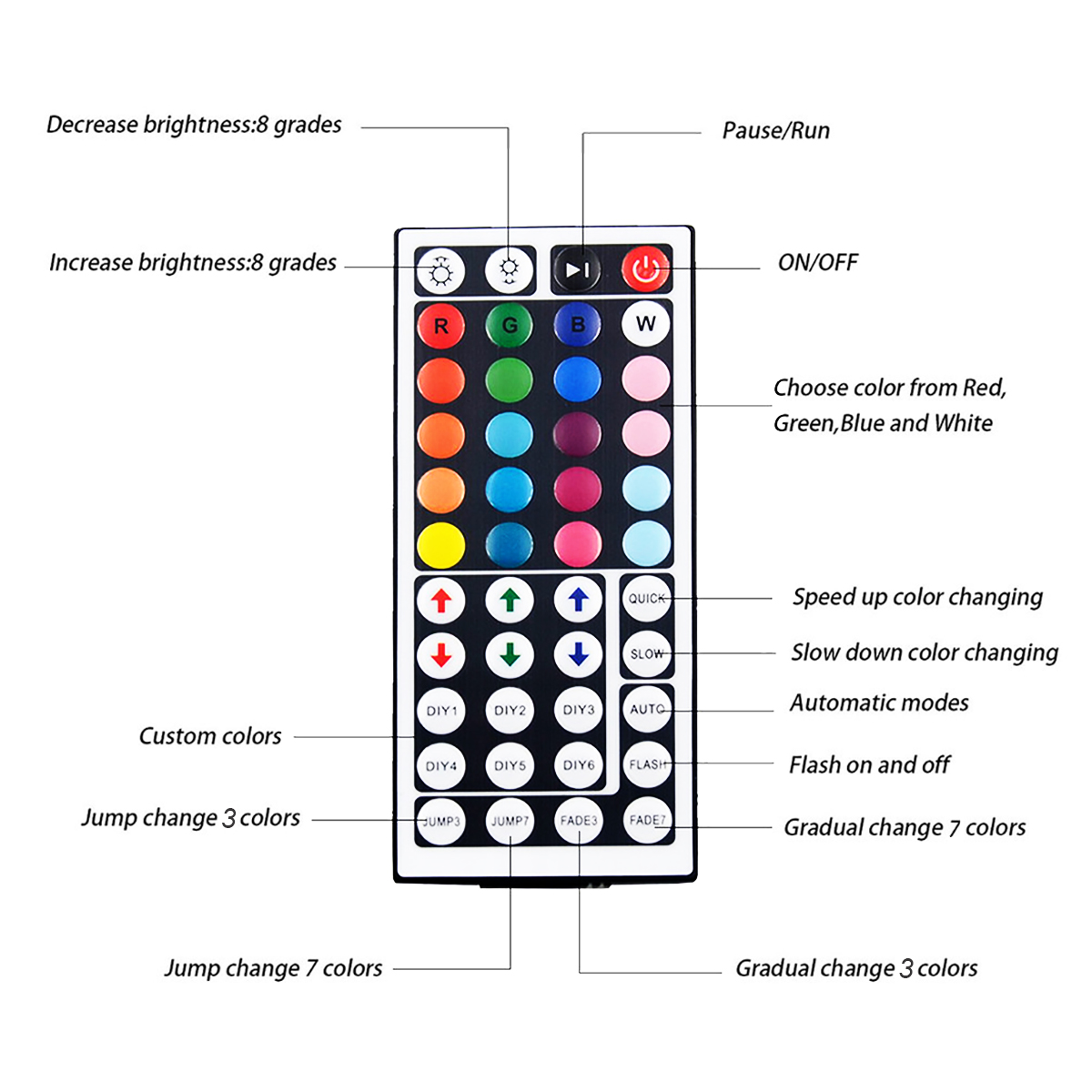 05M1M3M5M-Waterproof-5050-RGB-LED-Strip-Light-Kit-Color-Changing-Tape-Under-Cabinet-Kitchen-Lighting-1697005-8