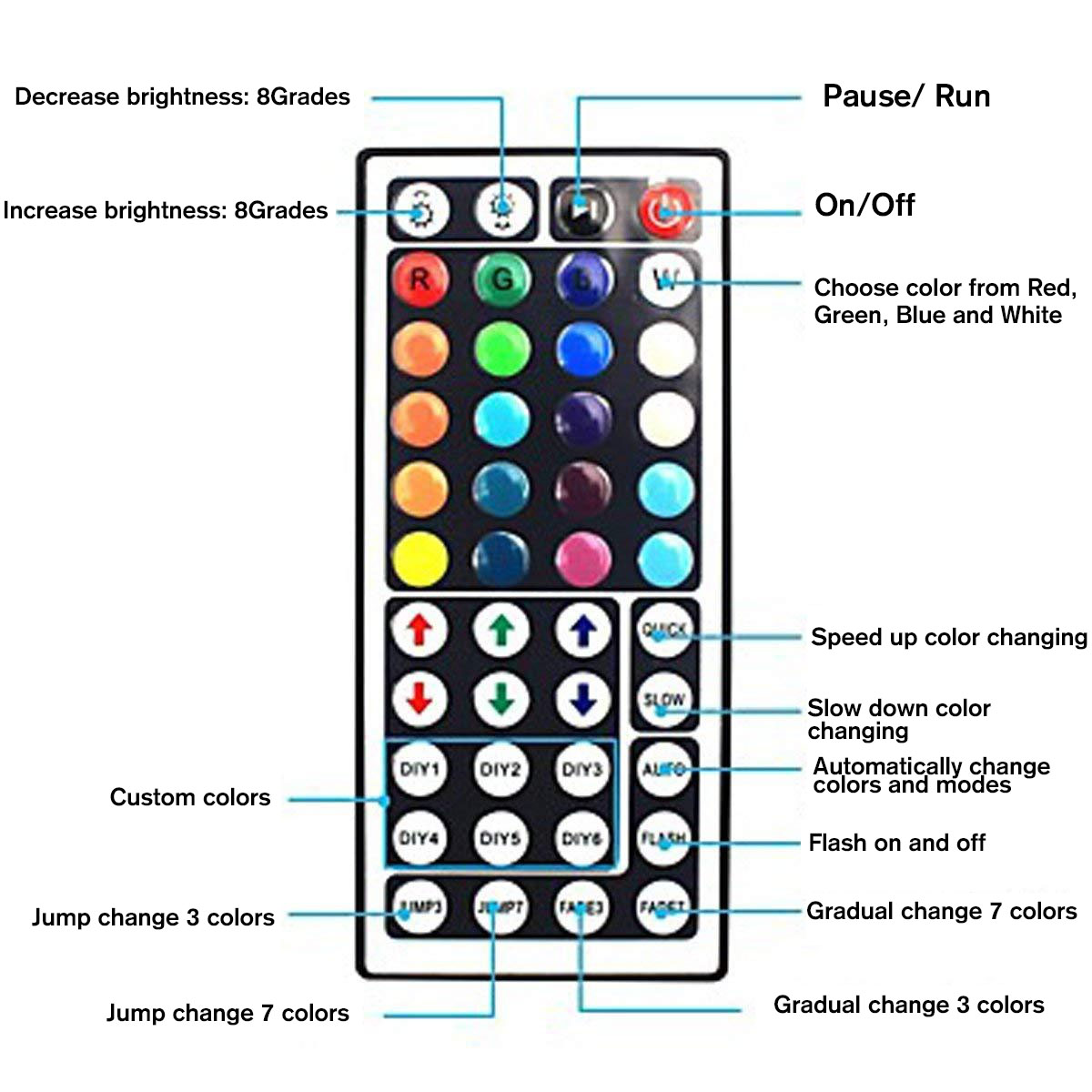 1M-2M-3M-4M-5M-Non-waterproof-DC5V-USB-3528-SMD-RGB-LED-Strip-Light-String-Tape44-Keys-IR-Remote-Con-1595204-6