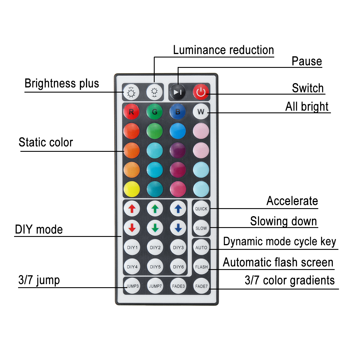 1M-2M-3M-IP65-LED-Strip-Light-RGB-5050-SMD-Indoor-Outdoor-Lamp-44-Key-Remote-Control--IR-Controller--1644292-8