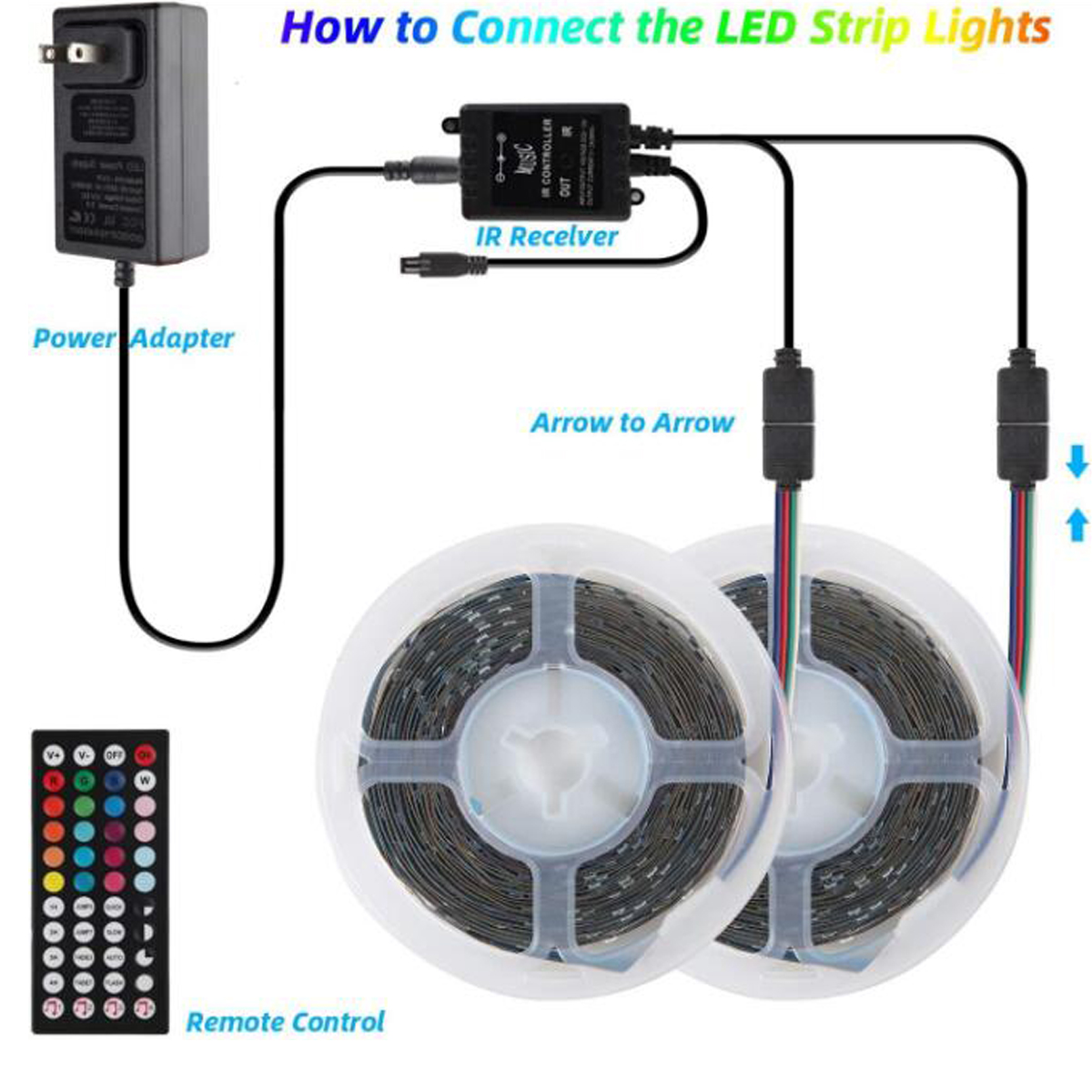 2x5M-Music-Sound-Activated-LED-Strip-Light-Waterproof-3528-RGB-Tape-Under-Cabinet-Kitchen-Lamp-Set---1730238-7