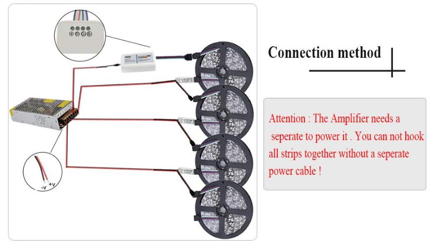 45M-SMD5050-Waterproof-LED-Strip-Light--24G-RF-Remote-Controller--Lighting-Transformer-Kit-DC12V-1164171-8