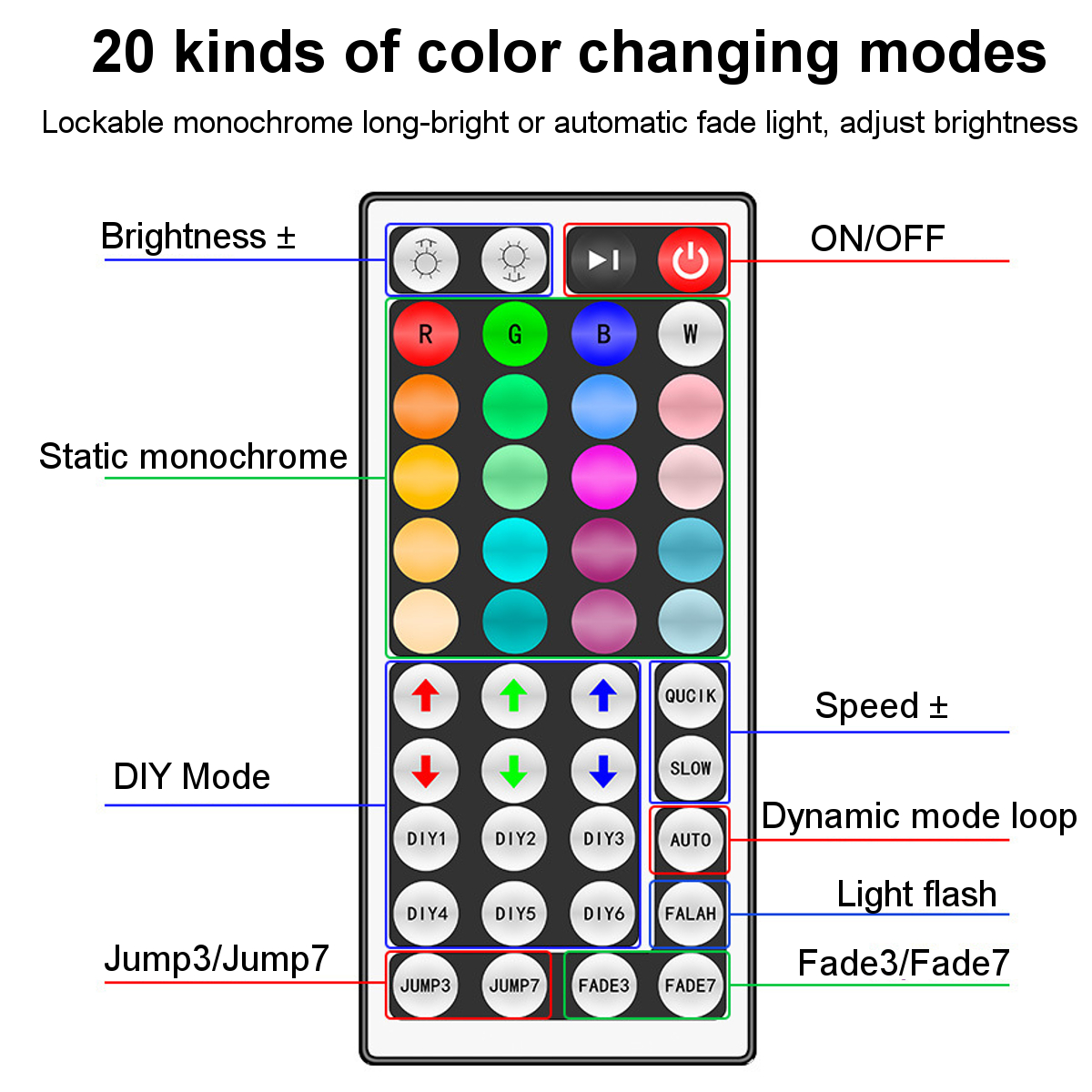 5050-RGB-LED-USB-Remote-Strip-Light-Color-Changing-Tape-Cabinet-Lamp-Waterproof-1778573-10