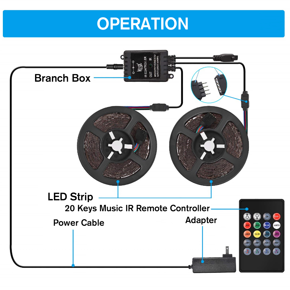 5M-10M-3528-RGB-Music-Sync-Voice-Control-LED-Strip-Light--22Keys-IR-Remote-Control-Or-3A-EU-US-Power-1596160-5