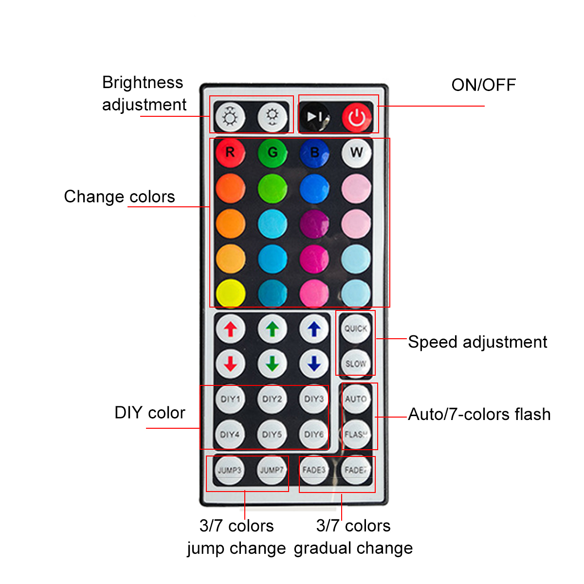 5M-28355050-WaterproofNon-Waterproof-RGB-LED-Strip-Light--44-Keys-Remote-Control--Power-Adapter-1682409-4