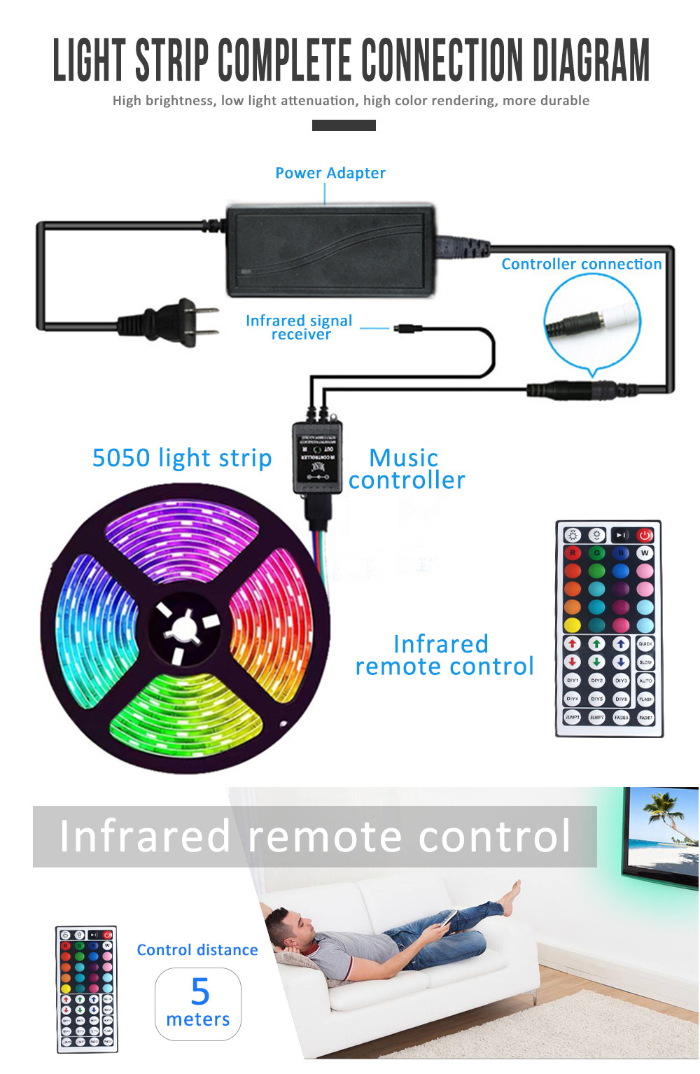 5M-RGB-5050-SMD-LED-Light-Strip-Kit-IP65-Waterproof-Indoor-and-Outdoor-Light-Bar-with-Infrared-Remot-1885273-2