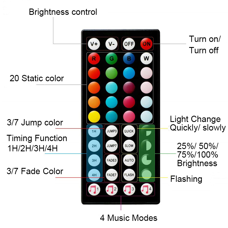 5M10M-3528-SMD-RGB-LED-Strip-Light-Sync-Music-Control-Non-waterproof-String-Lamp-44Keys-IR-Remote-Co-1691132-4
