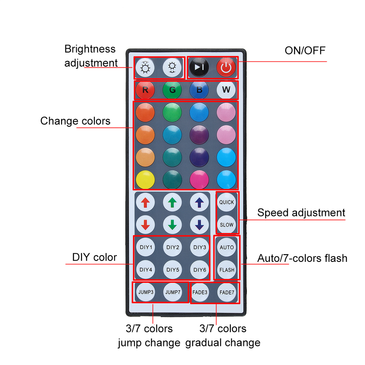 DC12V-3X5M10M-LED-Strip-Light-Non-waterproof-3528-RGB-Tape-Lamp-for-Room-TV-Party-Bar--Remote-Contro-1729474-7