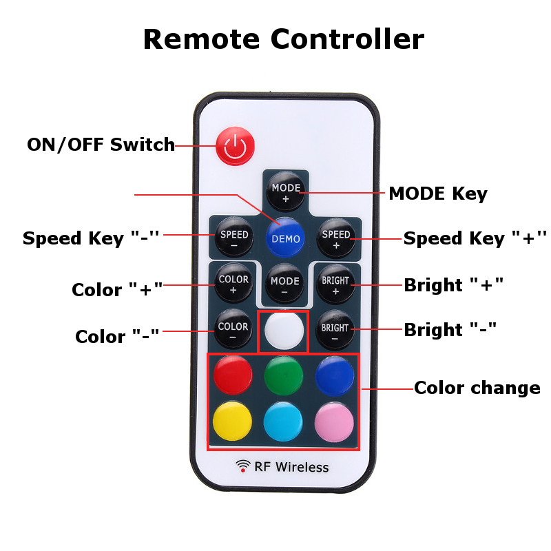 DC5V-Non-waterproof-USB-RGB-5050--LED-Strip-TV-Backlight-Kit--17-Keys-Remote-Control-1210749-9