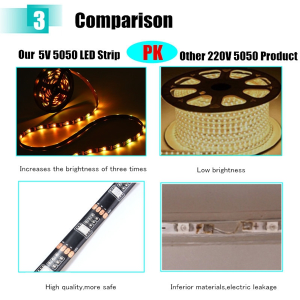 0512345M-Non-Waterproof-USB-RGB-SMD5050-LED-Strip-Light-TV-Background-Lighting-Lamp-Kit-DC5V-1137060-5