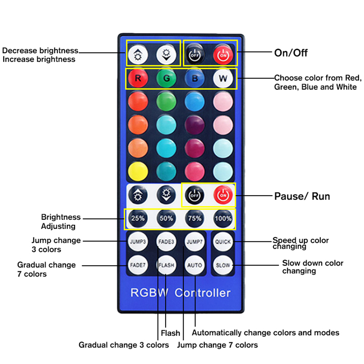 1-5M-5050-RGB-USB-LED-Strip-Light-Colour-Changing--44-Keys-IR-Remote-Control-Christmas-Decorations-L-1712885-7