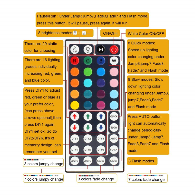 1234510M-USB-LED-Strip-Lights-3528-RGB-Dimmable-TV-Back-LightingRemote-Control-1806546-7