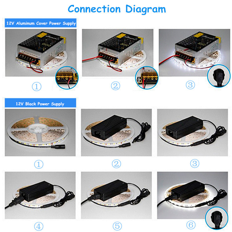 5M-72W-SMD5050-Non-Waterproof-300LEDs-Flexible-Strip-Tape-Light-for-Home-Decoration-DC24V-1178146-6