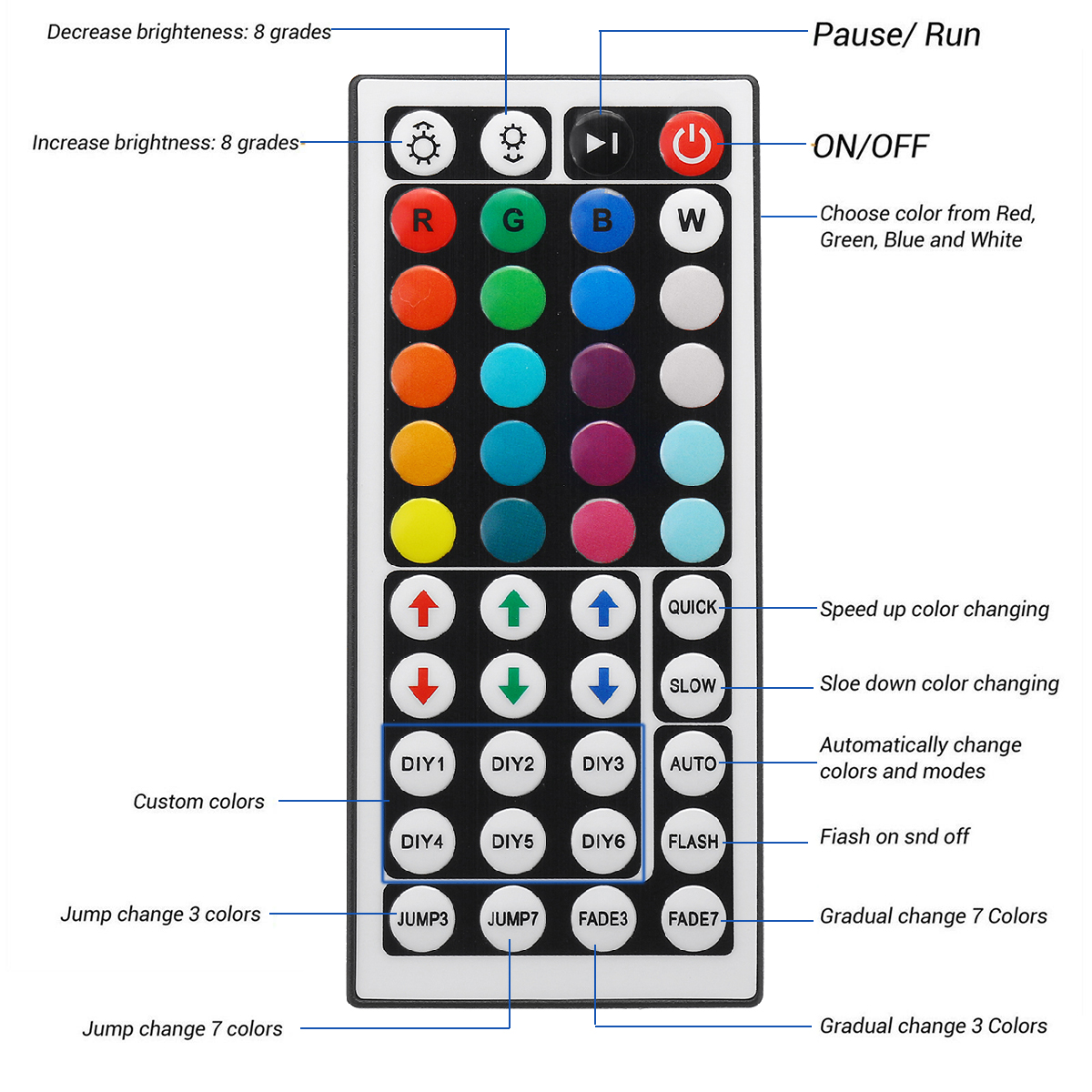 5M-RGB-5050-NOT-Waterproof-LED-Strip-Light-SMD-With-44-Key-Remote-Controller-1691938-5