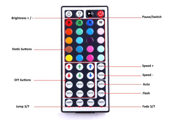 5M-SMD-3528-RGB-300-LED-Waterproof-Strip-Light-For-Xmas-Holiday-Decor-Power-Supply-DC12V-1068141-7