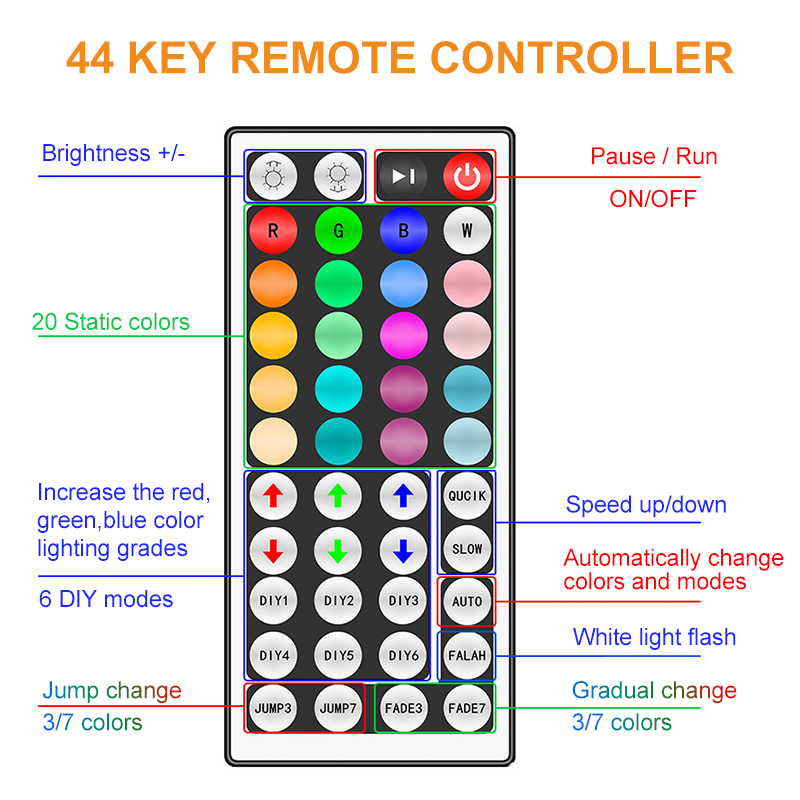 With-IR-Remote-Controller--Receiver-LED-Strip-Rgb-Led-Strip-Remote-Controls-LED-Strip-Color-Changing-1791353-3