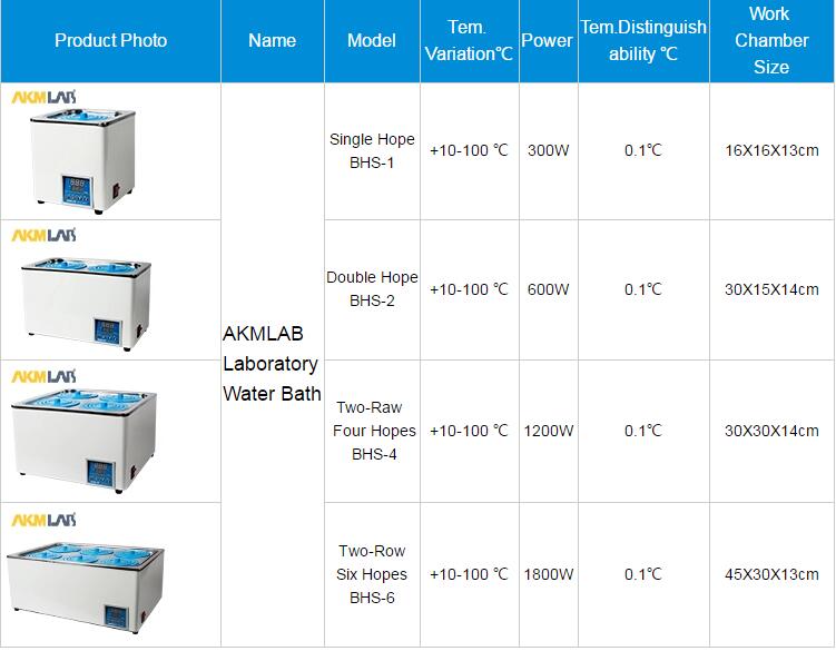 1246-Hole-220V-Digital-Thermostatic-Lab-Water-Bath-Selectable-Openings-Laboratory-Electric-Water-Boi-1427655-2