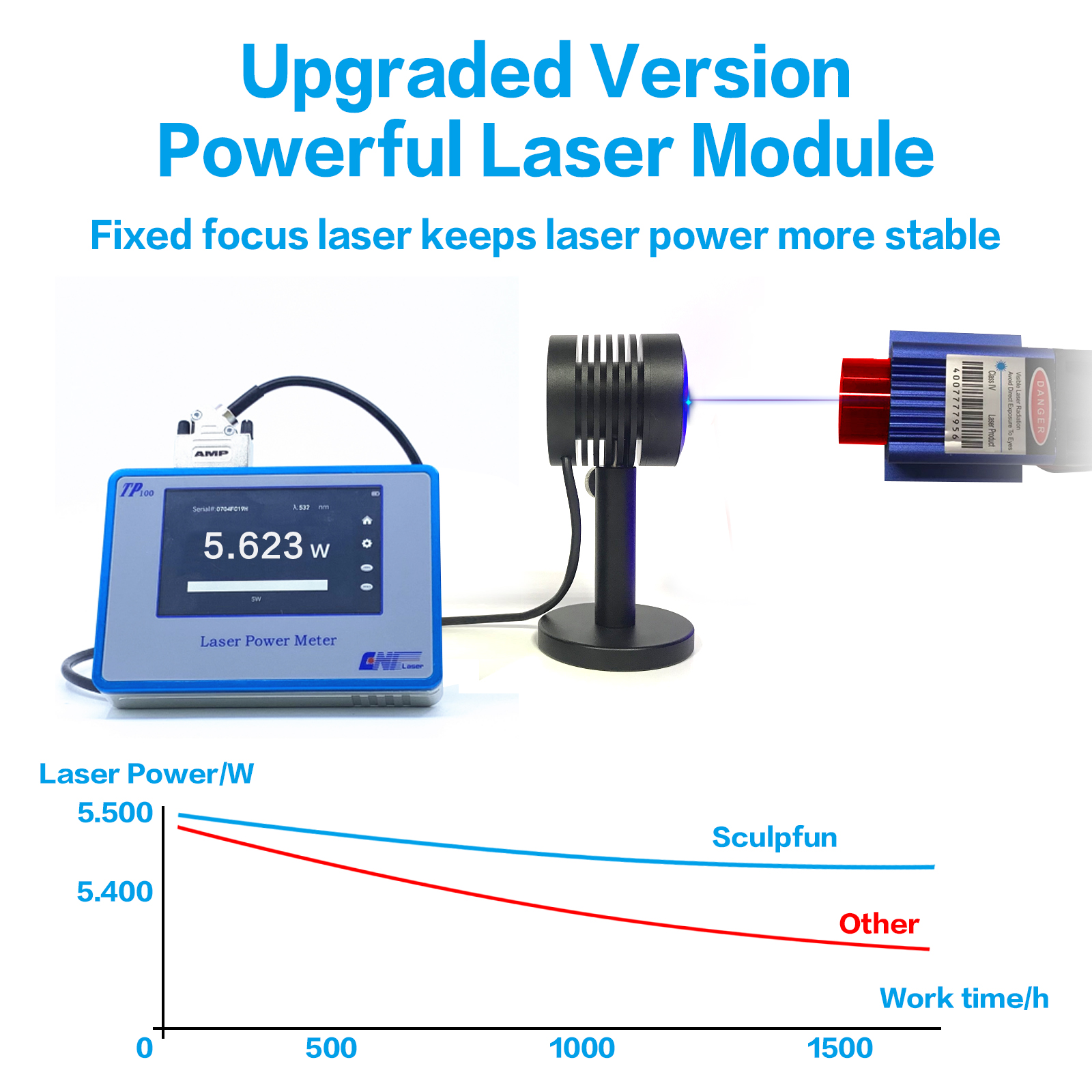 SCULPFUN-S6-Laser-Module-Laser-Head-For-Laser-Engraver-Laser-Engraving-Machine-Laser-Cutter-Wood-Acr-1901301-7