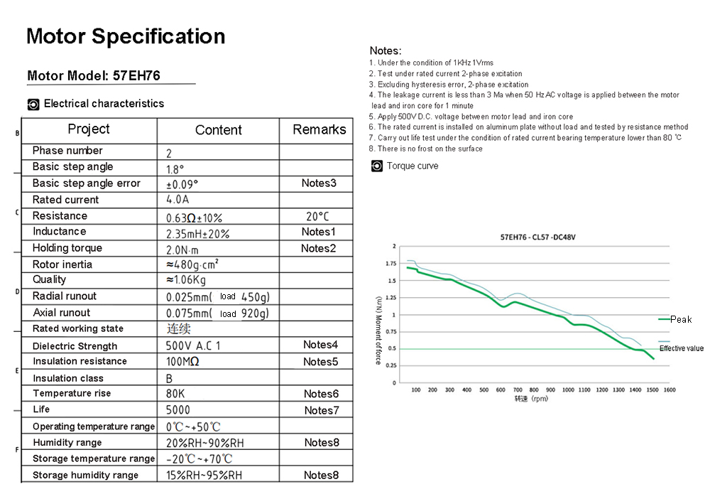 Permanent-Magnet-Brake-Closed-loop-Stepping-Motor-57EH76-YC-PD-Servo-Motor-CL57-BK-Driver-40A-22Nm-5-1909581-3