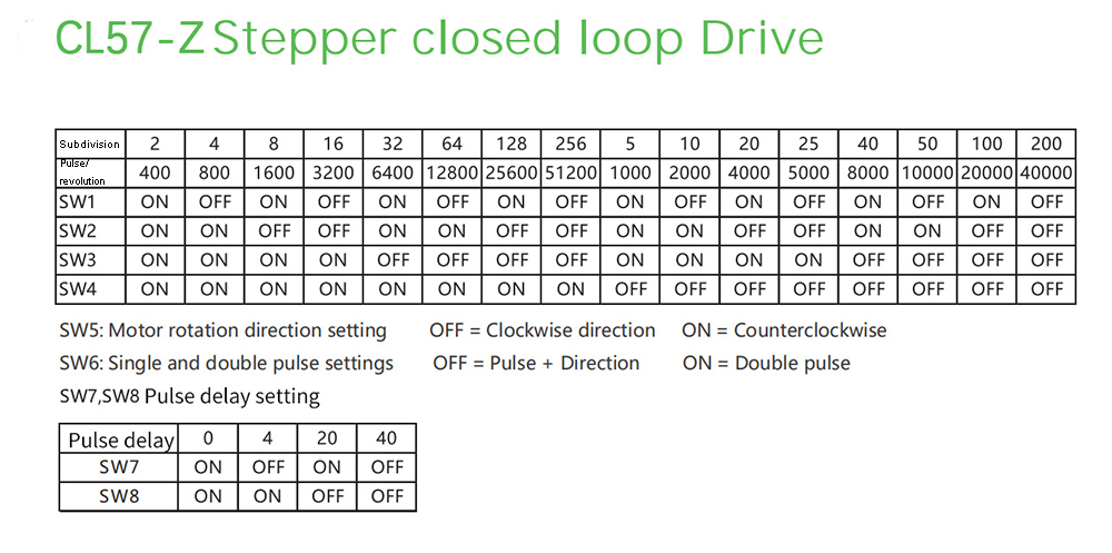 Permanent-Magnet-Brake-Closed-loop-Stepping-Motor-57EH76-YC-PD-Servo-Motor-CL57-BK-Driver-40A-22Nm-5-1909581-4
