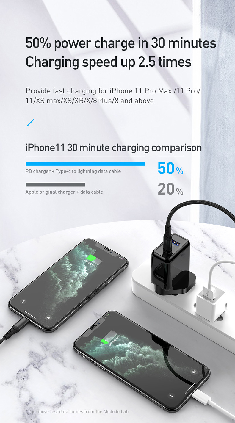 MCDODO-EUUSUK-Plug-18W-USB-Charger-PD-QC30-Travel-Wall-Charger-Adapter-Fast-Charging-For-iPhone-XS-1-1694238-9
