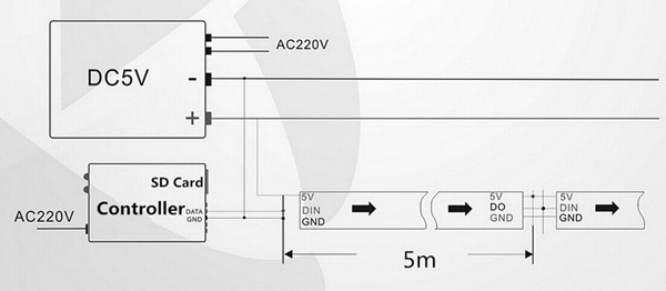 1M-WS2812B-5050-RGB-Changeable-LED-Strip-Light-144-Leds-Non-waterproof-Individual-Addressable-5V-1016394-10