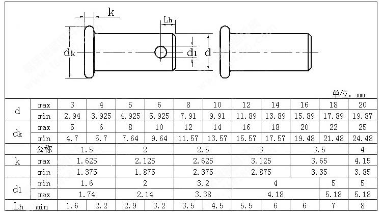 10pcs-GB882-M3x10M4x10-Locating-Pin-304-Stainless-Steel-Cylindrical-Pin-Flat-Head-with-Hole-1213371-10