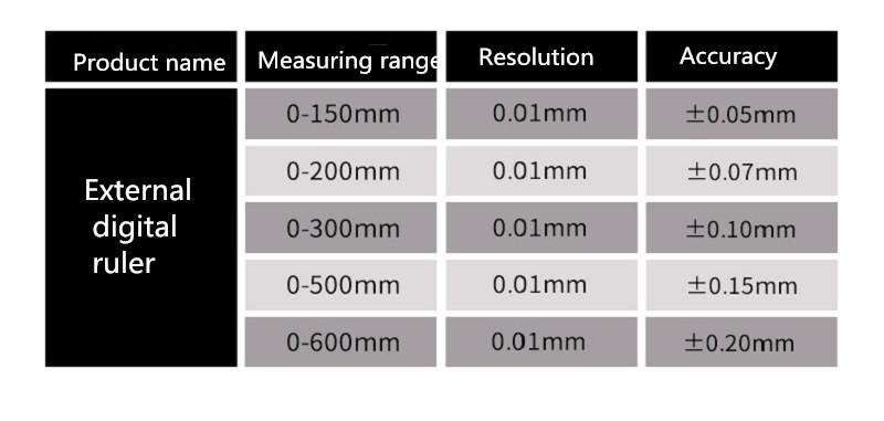 0-150200300500600mm-Professional-Digital-Scale-Ruler-Vertical-Magnetic-Remote-External-Display-Ruler-1731287-1