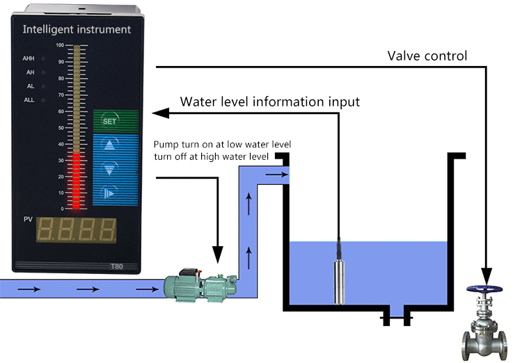 4-20MA-Output-Integral-Liquid-Oil-Water-Level-Sensor-Transmitter-Detect-Controller-Float-Switch-Wate-1837078-3